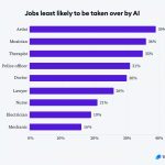 Jobs Ai Will Replace: Examining The Future