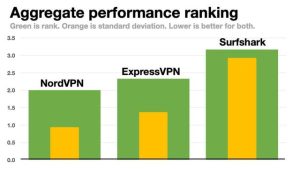 Expressvpn Vs Surfshark