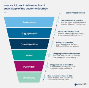 Followr Vs Post Planner: Best Ai Tool for Increasing Social Media Engagement